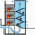 Projeto técnico de sistema de sprinklers e detecção — Engenhario RJ